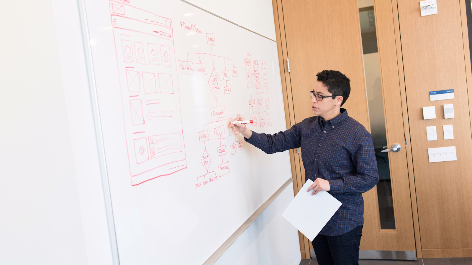 Successful digital transformation